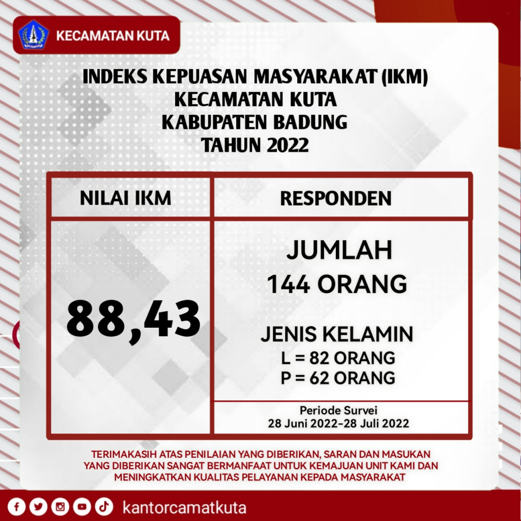 Indek Kepuasan Masyarakat Ikm Tahun Kecamatan Kuta Kuta Badung